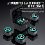 Swiff Audio WX520 5.8Ghz In-Ear Wireless Monitor System 2400mAh Battery